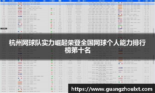 杭州网球队实力崛起荣登全国网球个人能力排行榜第十名