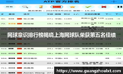 网球意识排行榜揭晓上海网球队荣获第五名佳绩