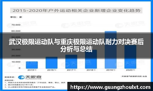 武汉极限运动队与重庆极限运动队耐力对决赛后分析与总结